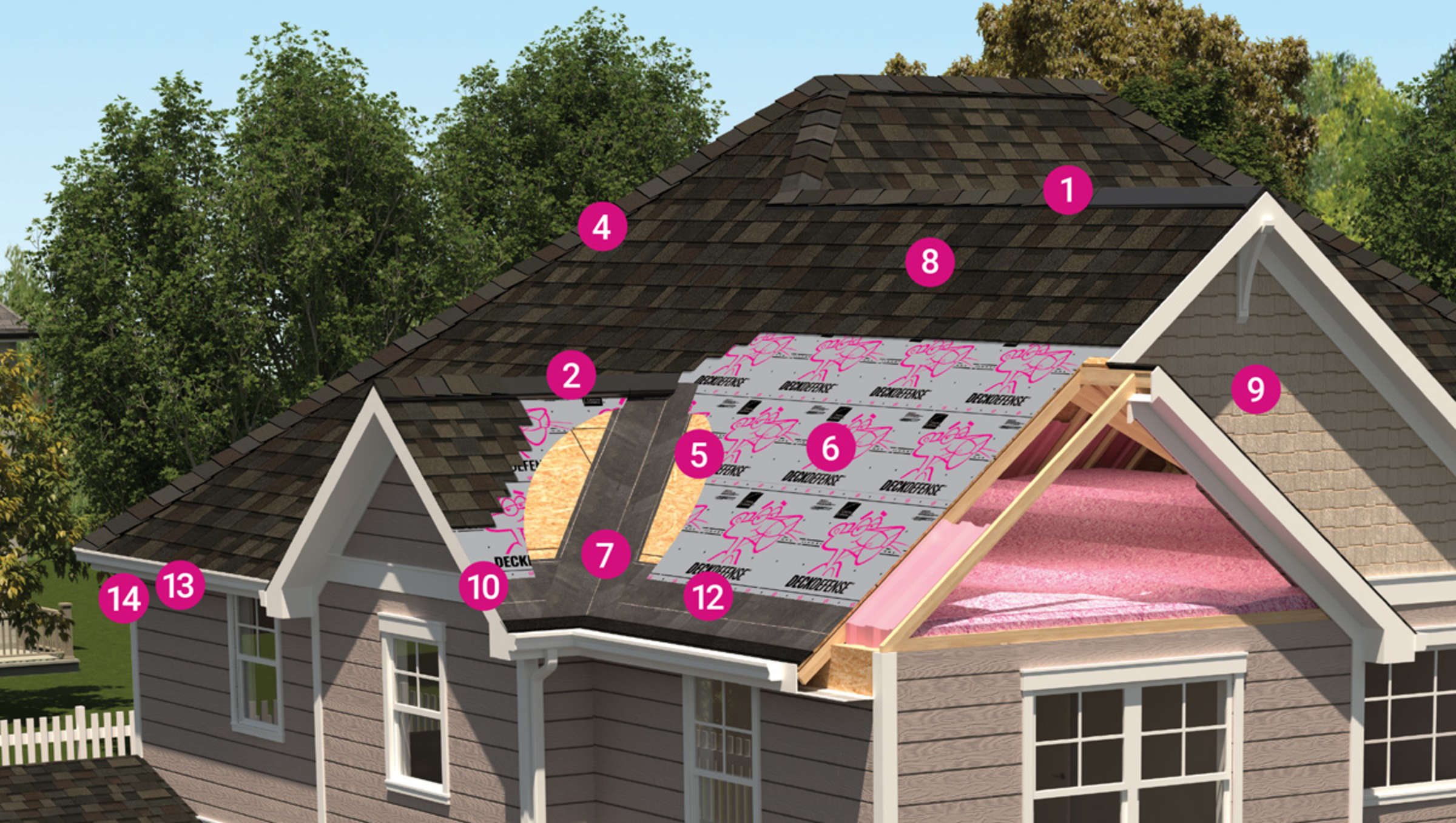 Top Roofing Questions Answered by Experts | Complete Roofing Guide