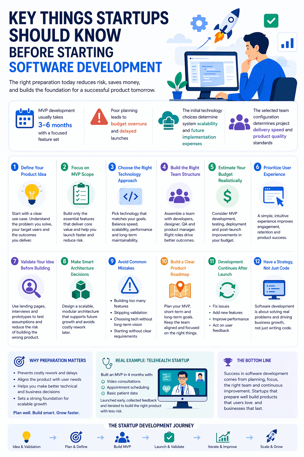 Key Things Startups Should Know Before Starting Software Development